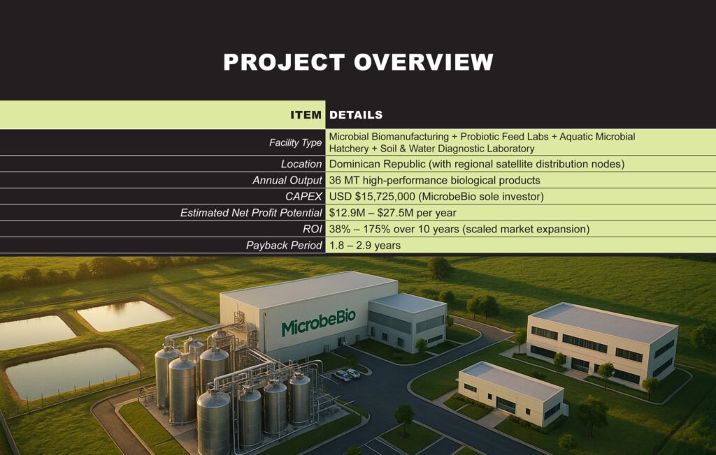 MicrobeBio Regenerative Bio-Industries & Food Security Innovation Hub ...